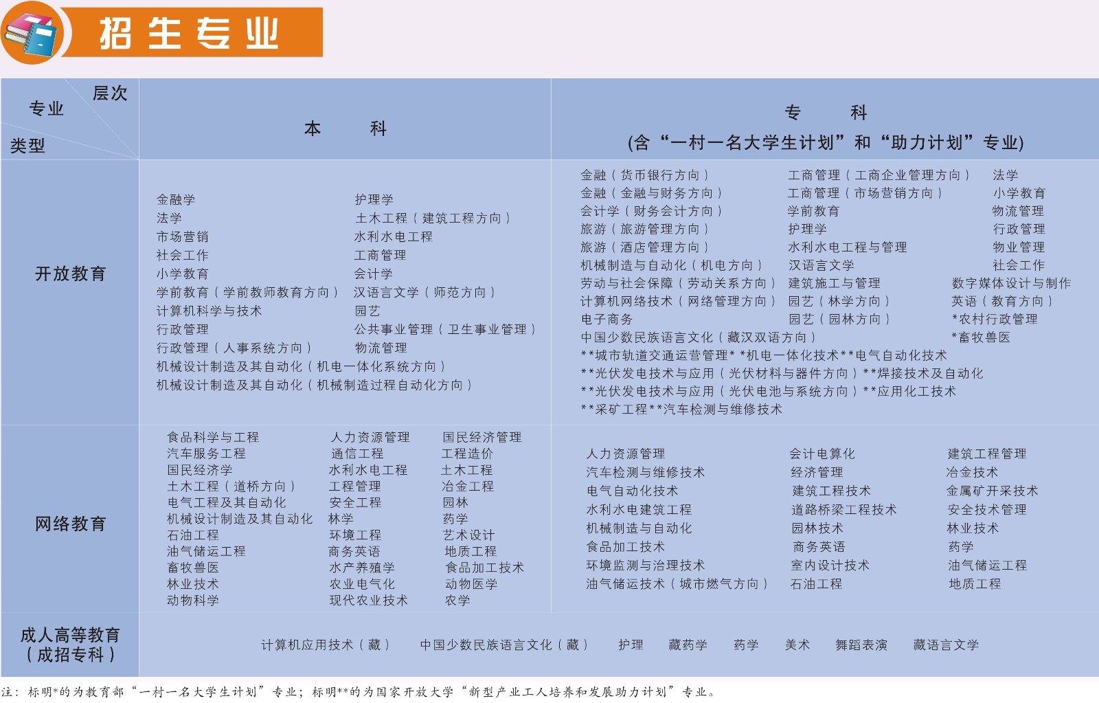 广电大学(海报)33.jpg 广电大学(海报)33.jpg